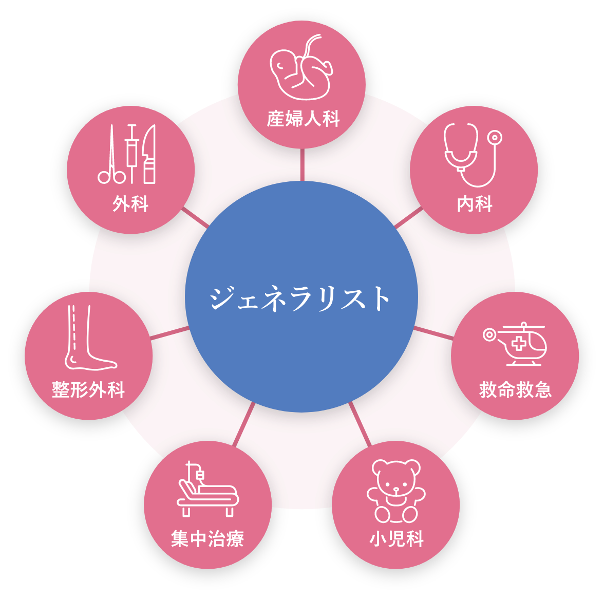 JADECOMのジェネラリスト
