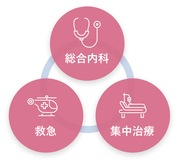 ホスピタリスト