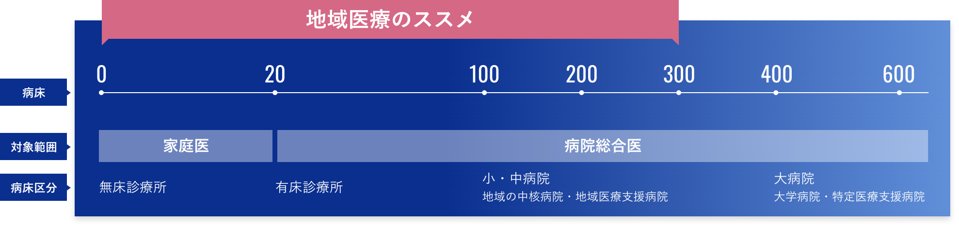 「地域医療のススメ」の研修ターゲット