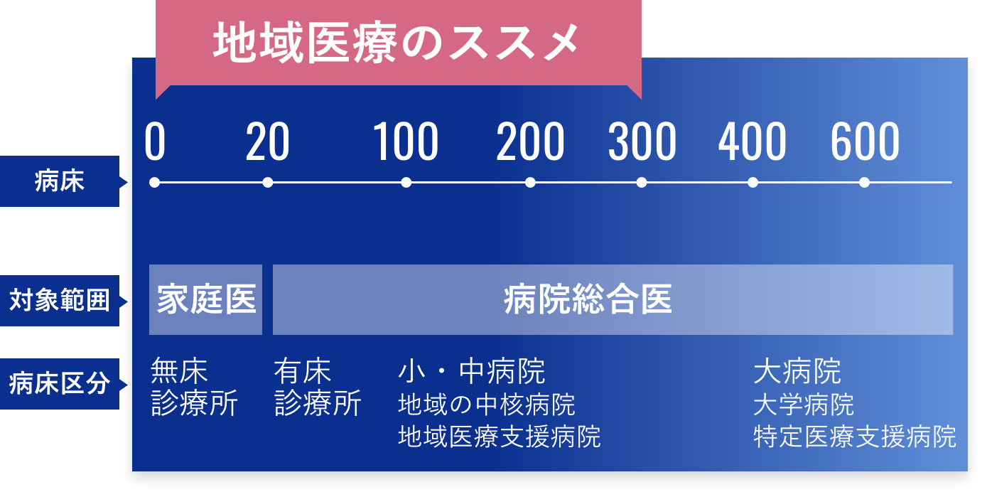 「地域医療のススメ」の研修ターゲット