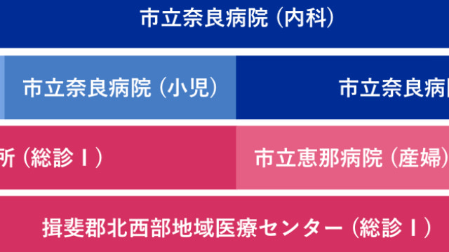 オーダーメイド型ローテーション