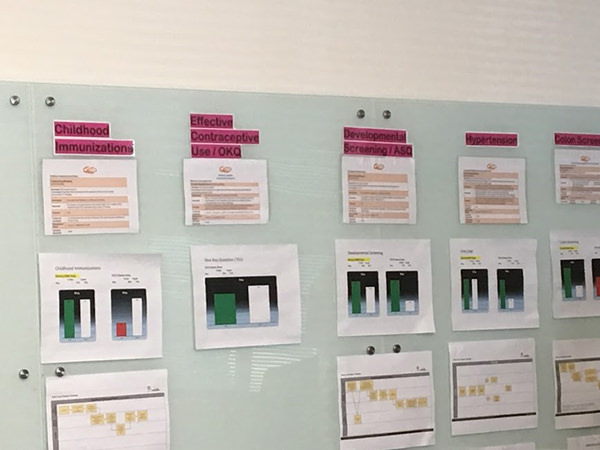 診療所に掲示されている診療実績チャート